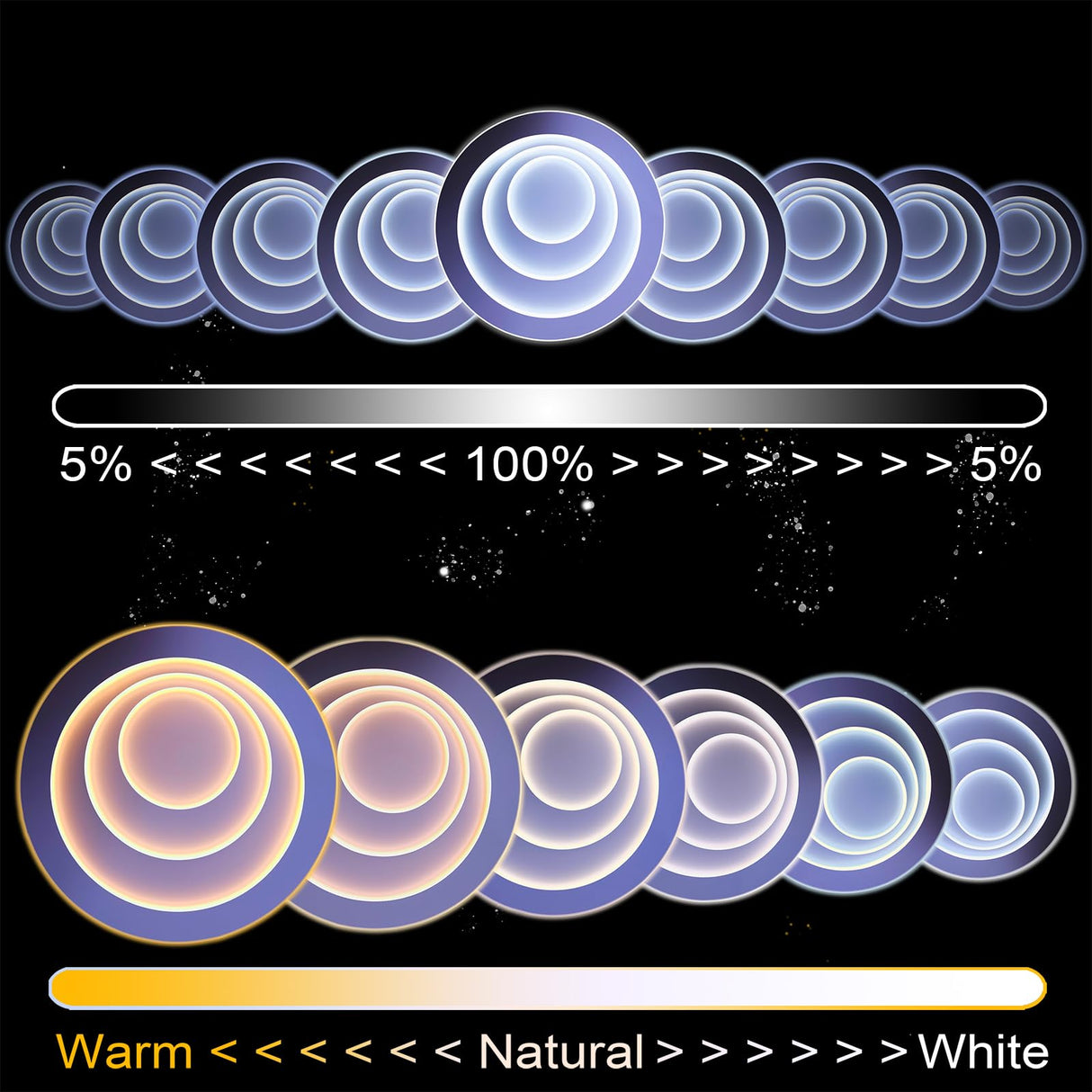 LED Ceiling Light Dimmable 220~240V Ceiling Light Bedroom with Remote 3000 K - 6500 K, 40W 4000LM IP44 Lights Flat LED Lamp Panel for Living Room Children's Room Kitchen Office Balcony