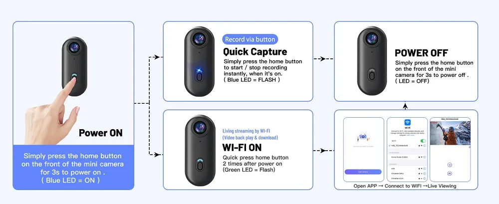 POV 4K Magnetic Body Cam Small Wireless Action Camera Magsafe Vlogging Recorder YouTube Sports Ultra Portable Smart Pro Camera