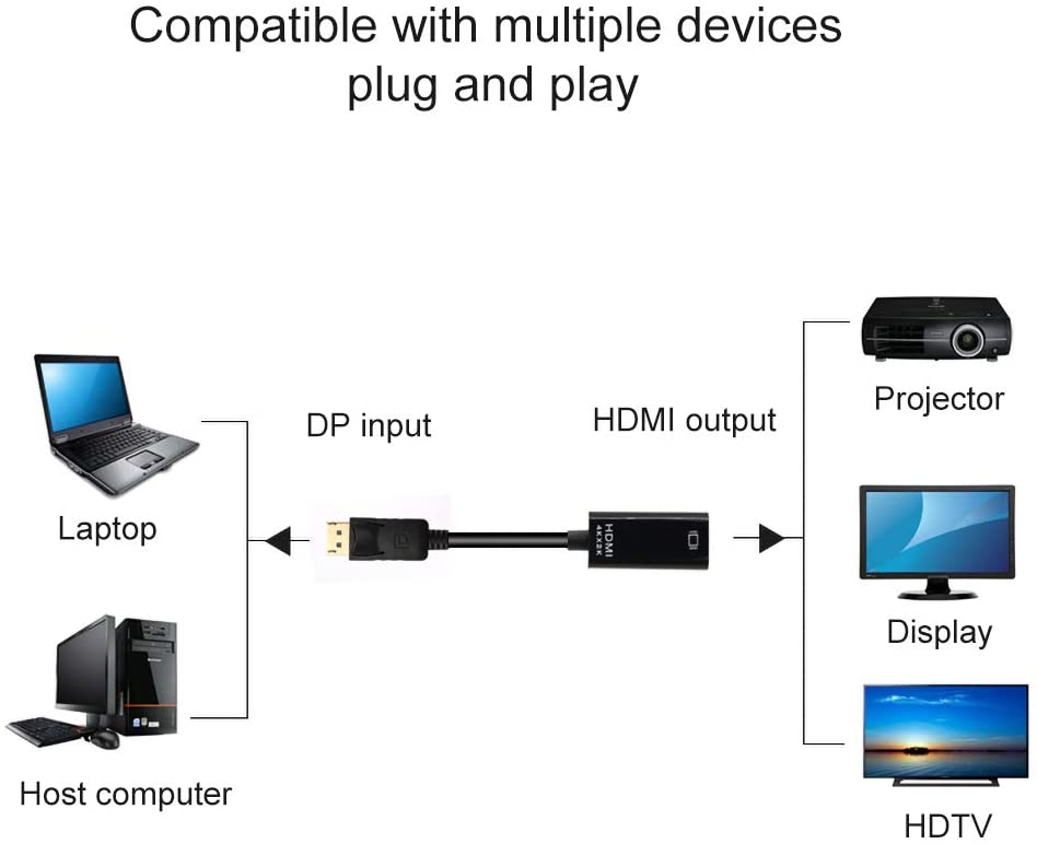 Displayport DP to HDMI Adapter Converter, TERSELY 4K x 2K @30Hz 3D Gold Plated 25cm / 0.8ft Display Port DP to HDMI Converter Cable Male to Female