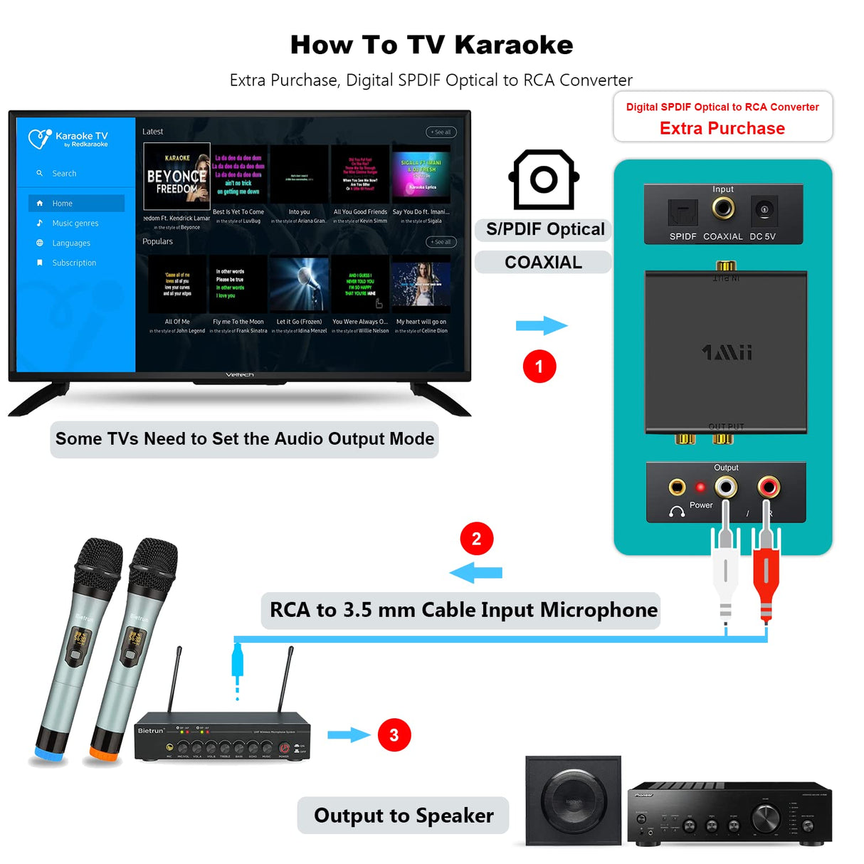 Wireless Microphones with Echo, Easy-to-Use, Auto Connect, 160 ft Range, 1/8''&1/4''Output, UHF Dual Channel Cordless Handheld Dynamic Mics System for Church,Wedding, Karaoke, Speech, Singing