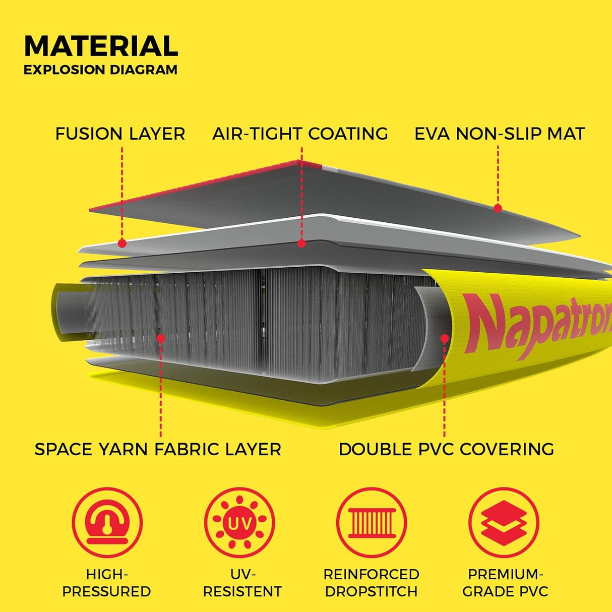 Napatron 10' Inflatable Paddle Board, 32'' Widened Design Paddle Board, Premium Paddleboard,sup Accessories, Sunscreen Cover, Fast Pump, Suitable Paddle Boards for Youth and Adults