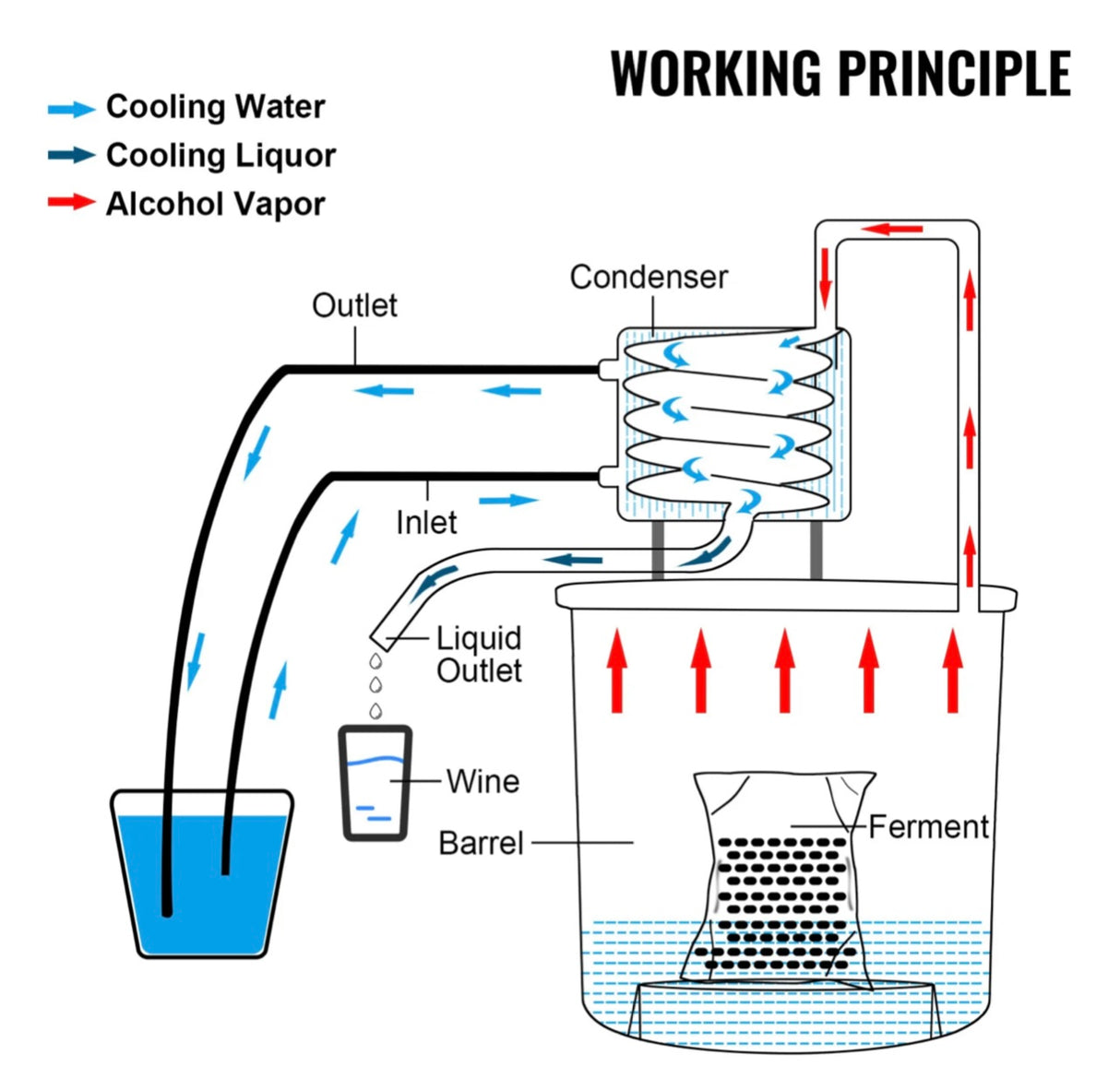 Alcohol Distiller Water Wine Home Copper Boiler Moonshine Still 12L 3Gal