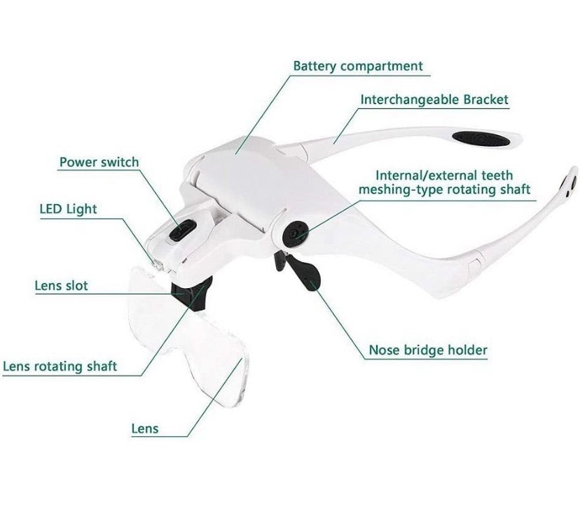 Head Mount Magnifier, Bysameyee Lighted Magnifying Headband Glass Loupe Visor with 2 LED Light for Close Work, Jewelry Work, Watch Repair, Arts &amp; Crafts, Reading Aid